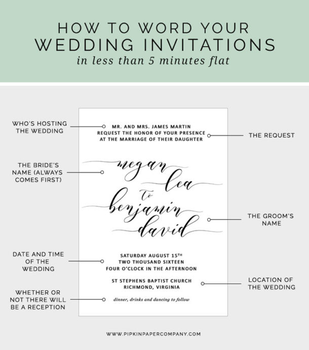 How to write your wedding invitation message | Pipkin Paper Company